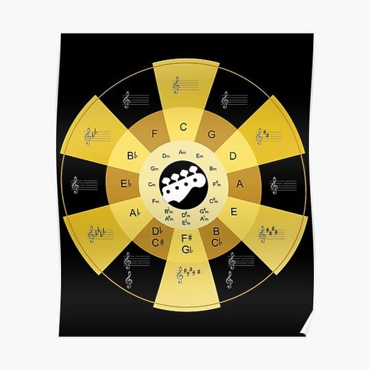 Discover Circle Of Fifths Music Guitar Theory Chart Premium Matte Vertical Poster