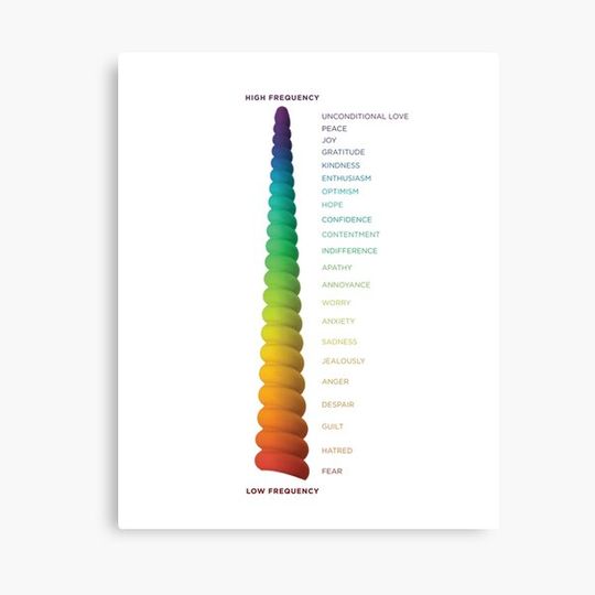 Discover Vibrational Frequency Chart Canvas