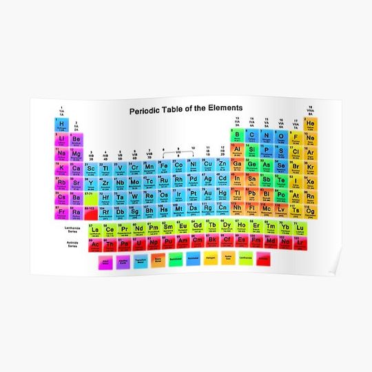 Discover Vibrant HD Periodic Table with 118 Elements Premium Matte Vertical Poster
