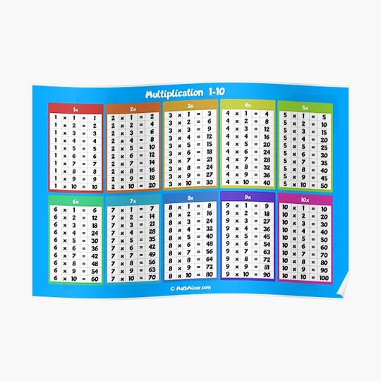 Discover Multiplication Table 1-10 Cheat Sheet Premium Matte Vertical Poster