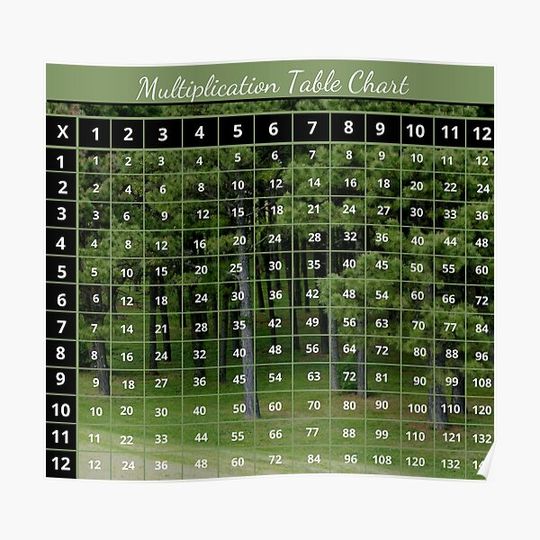 Discover Multiplication Table Chart - Times Table 1x to 12x Premium Matte Vertical Poster