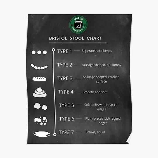 Discover Bristol Stool Chart Premium Matte Vertical Poster