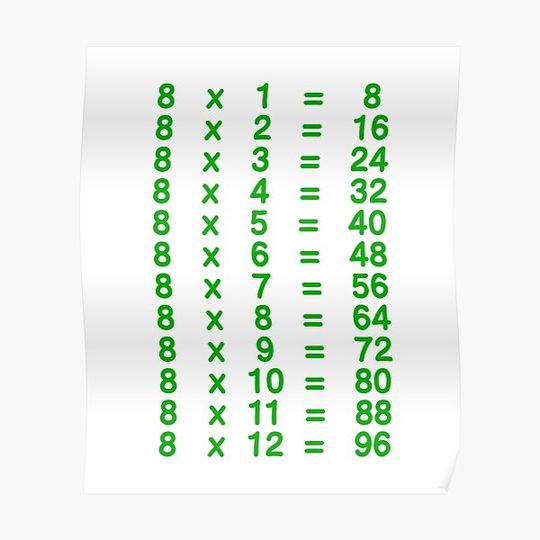 Discover Table Eight Times Table Learn Poster