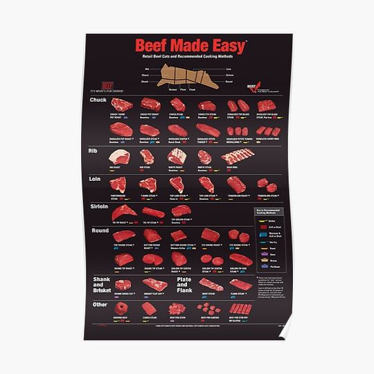 Discover Beef Slices Made Easy Poster Premium Matte Vertical Poster