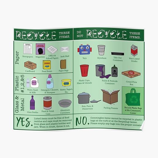 Discover Recycle Chart Premium Matte Vertical Poster