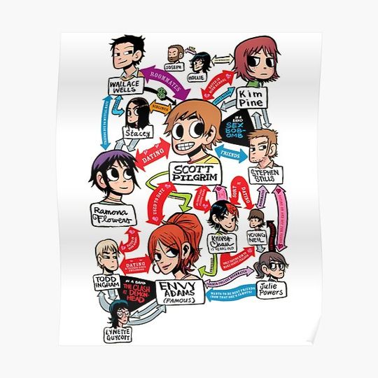 Discover Scott Pilgrim relationship map Fitted Scoop Premium Matte Vertical Poster
