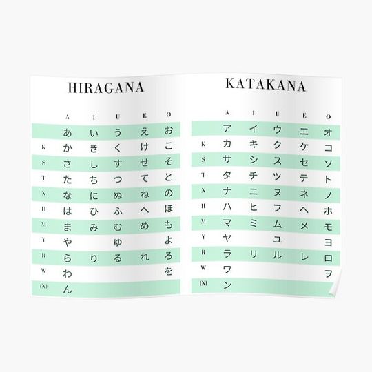Discover Japanese chart Hiragana Katakana Premium Matte Vertical Poster