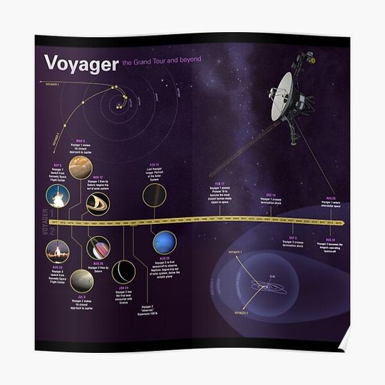 Discover NASA Voyager Grand Tour and Beyond Premium Matte Vertical Poster