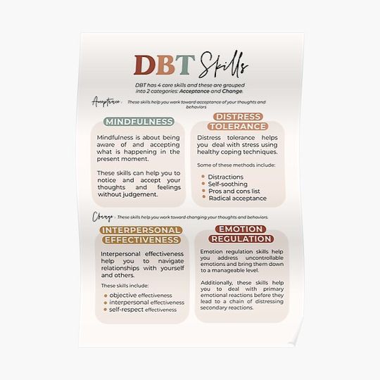 Discover DBT Skills Guide Premium Matte Vertical Poster