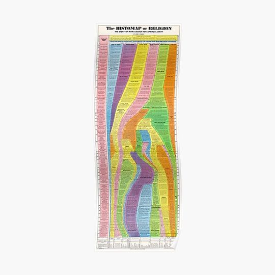 Discover The Histomap of Religion: The Story of Man's Search for Spiritual Unity Premium Matte Vertical Poster