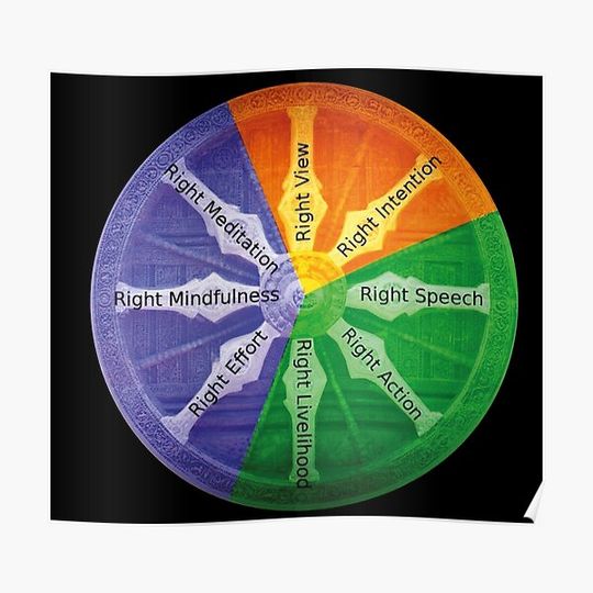 Discover The Buddhist The Noble Eightfold path Premium Matte Vertical Poster