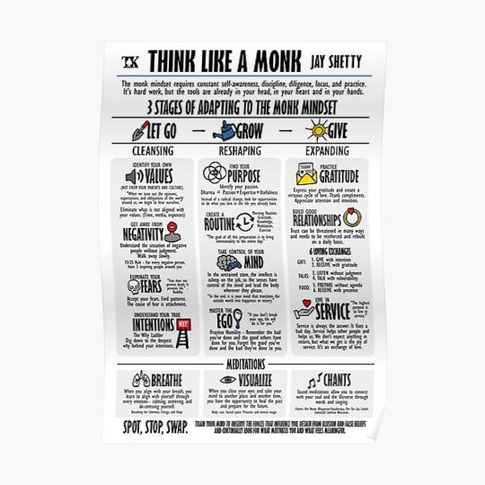 Discover Visual Book Think Like a Monk (Jay Shetty) Premium Matte Vertical Poster