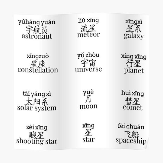 Discover Mandarin Vocabulary | HSK Vocabulary | Chinese Astronomy Premium Matte Vertical Poster