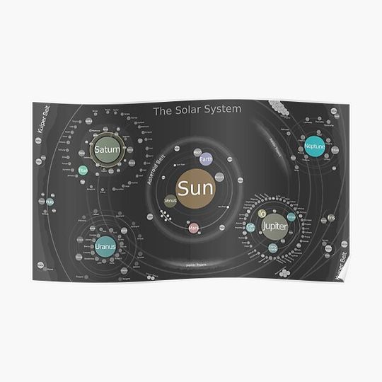 Discover Diagrammatic Map of the Solar System - Sun, Planet and Moons (Daniel Eriksson, 2019) Premium Matte Vertical Poster