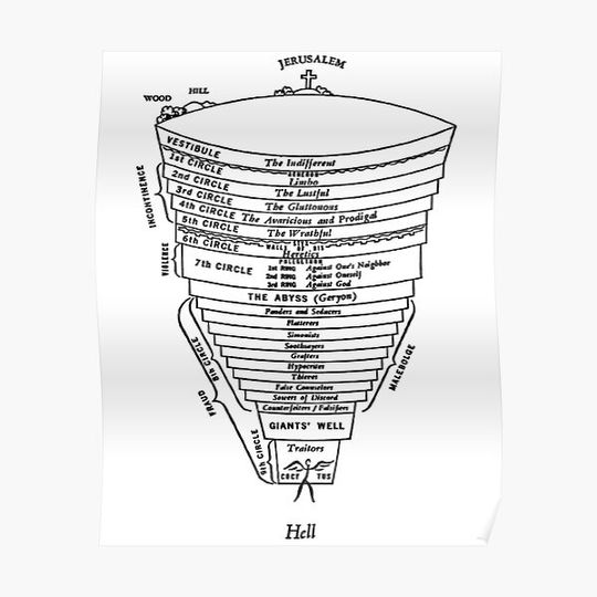Discover Dante's Inferno Premium Matte Vertical Poster