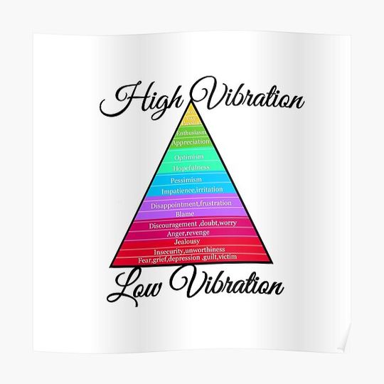Discover Emotional scale chart.Vibrational scale graphic Premium Matte Vertical Poster