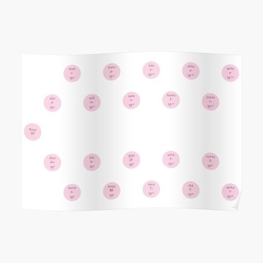 Discover Units prefixes-circles- pink- pack of stickers Premium Matte Vertical Poster