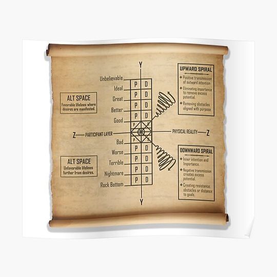 Discover Advantage Map Print Premium Matte Vertical Poster