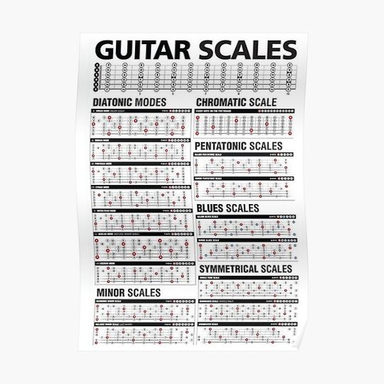 Discover Guitar Scales Knowledge Premium Matte Vertical Poster