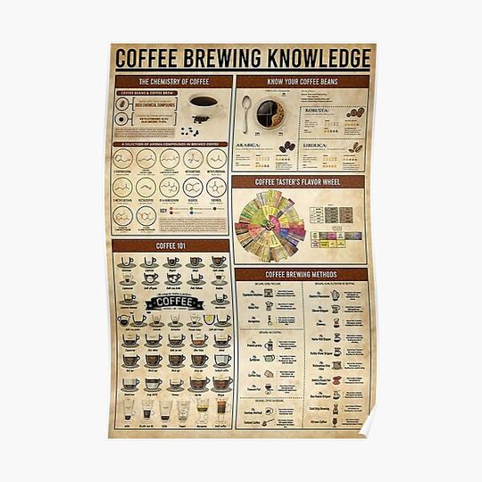 Discover Vintage Coffee Brewing Knowledge Premium Matte Vertical Poster