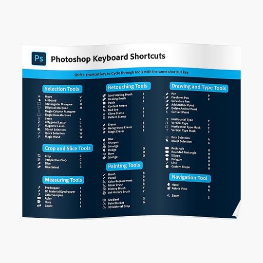 Discover Photoshop Cheat Sheet Poster