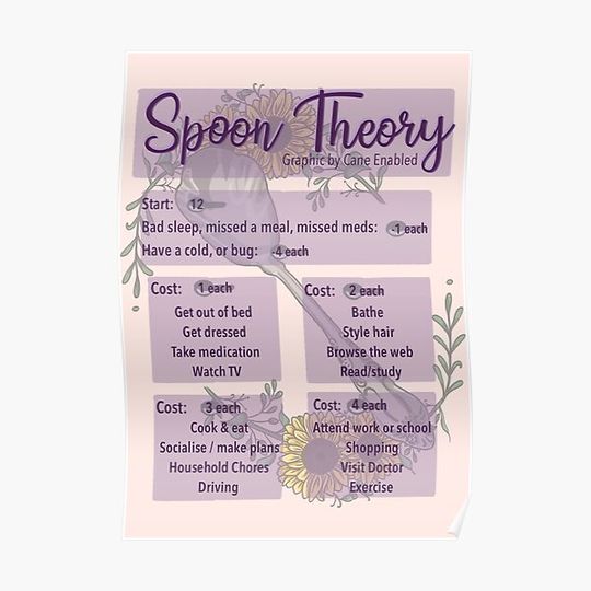 Discover Spoon Theory Premium Matte Vertical Poster
