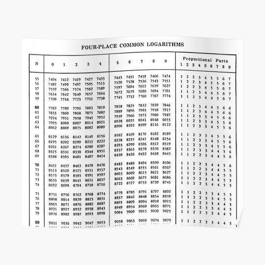 Discover Four-Place Logarithm Tables Premium Matte Vertical Poster