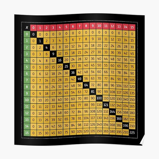 Discover Multiplication Chart 15 Fifteen X Table Black White Maths Premium Matte Vertical Poster