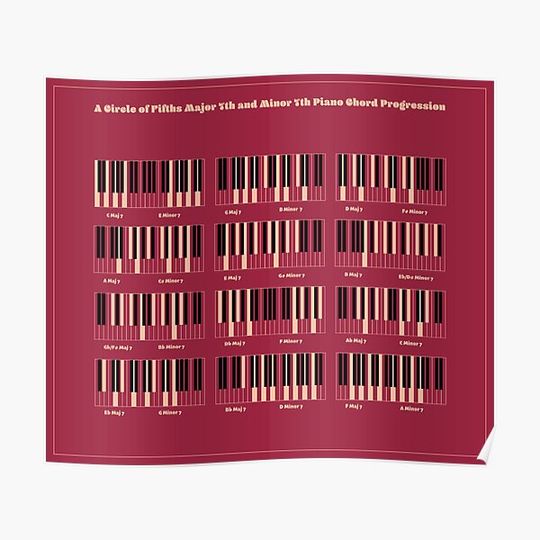 Discover A Circle of Fifths Major 7th and Minor 7th Piano Chord Progression V8 Premium Matte Vertical Poster