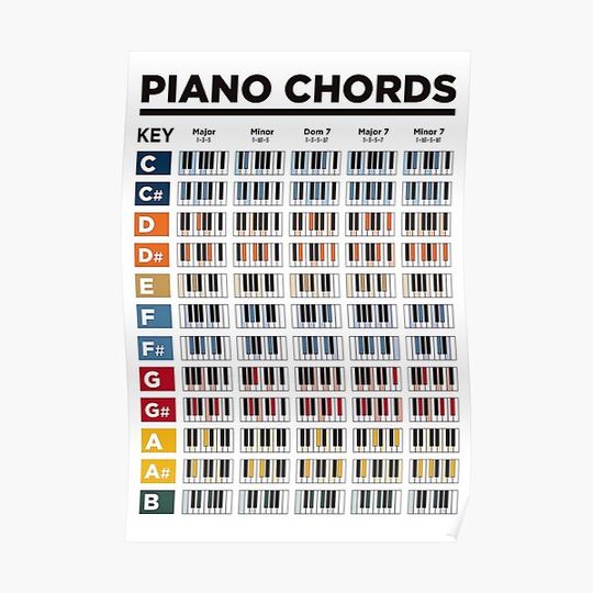 Discover PIANO CHORD Theory Premium Matte Vertical Poster