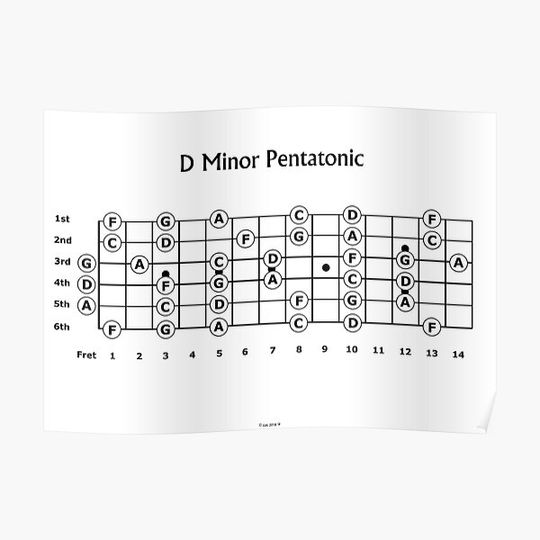 Discover The D minor Pentatonic Scale for Guitar Premium Matte Vertical Poster