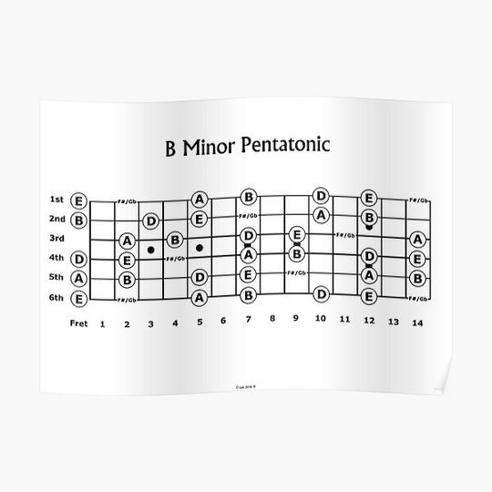 Discover The B minor Pentatonic Scale for Guitar Premium Matte Vertical Poster