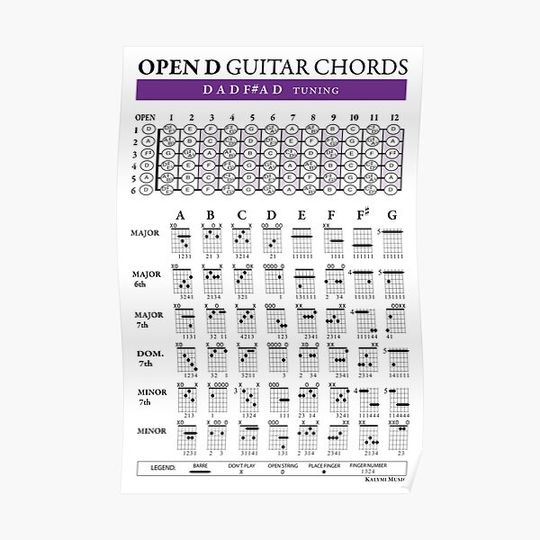 Discover OPEN D (DADF#AD) Guitar Chords Premium Matte Vertical Poster