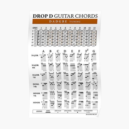 Discover DROP D (DADGBE) Guitar Tuning Chords Premium Matte Vertical Poster