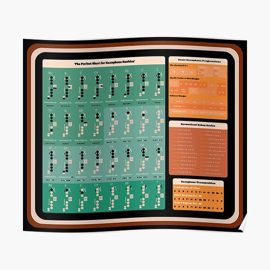 Discover The Perfect Saxophone Chart V2 Premium Matte Vertical Poster