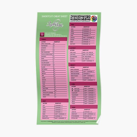 Discover Adobe In Design Cheat Sheet Guide Premium Matte Vertical Poster