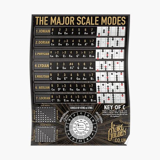 Discover Ultimate Major Scale Modal Guitar Poster Premium Matte Vertical Poster