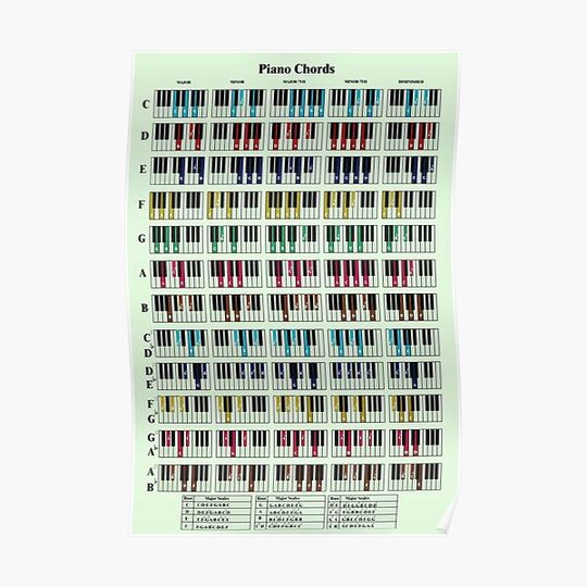 Discover Piano Chords knowledge Premium Matte Vertical Poster