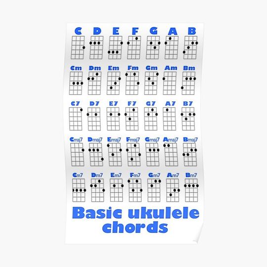 Discover Basic ukulele chord chart Premium Matte Vertical Poster