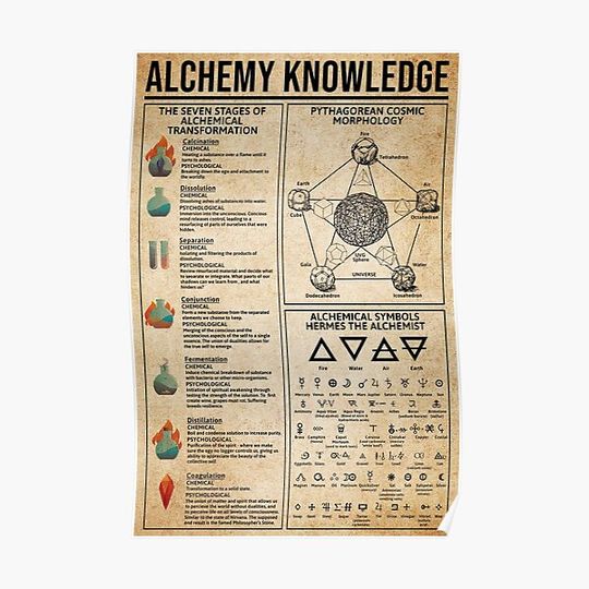 Discover Alchemy Knowledge - The Seven Stages Of Premium Matte Vertical Posters