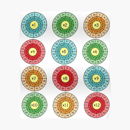 Discover Multiplication Table in Circles - Who Need a Calculator? Premium Matte Vertical Poster