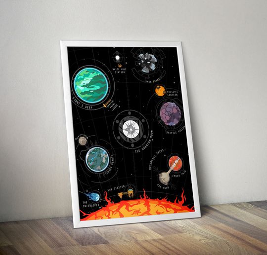 Discover Outer Wilds System Poster