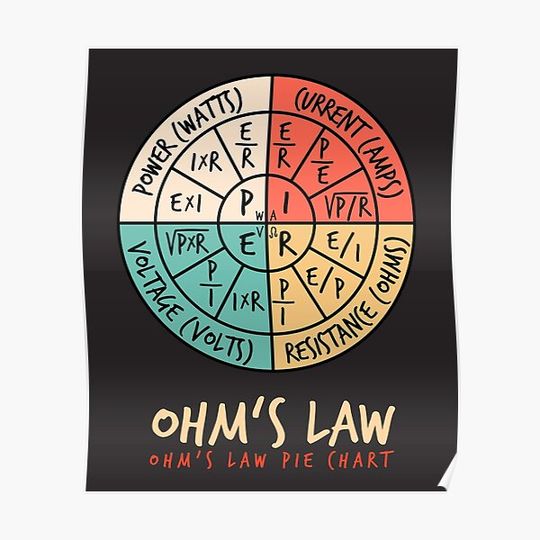 Discover Ohms Law Pie Chart Premium Matte Vertical Poster