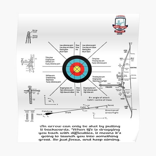 Discover Archery Terminology and Phylosophy Premium Matte Vertical Poster