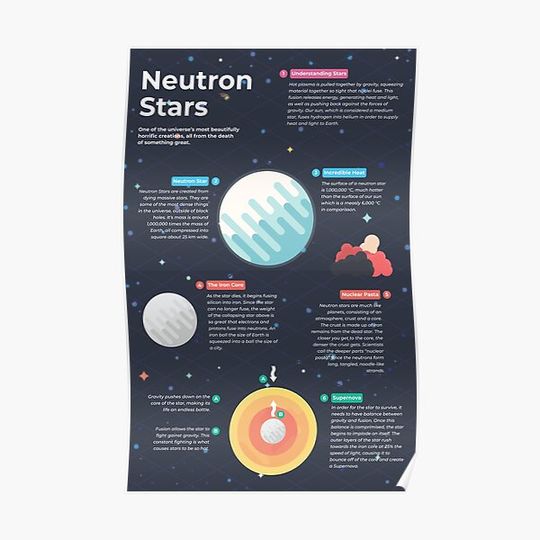 Discover Neutron Stars Infographic Premium Matte Vertical Poster