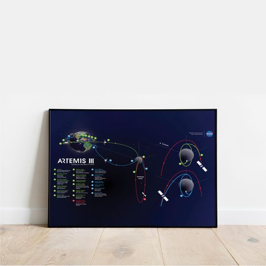 Discover Artemis 3 Mission Phases Premium Matte Vertical Poster