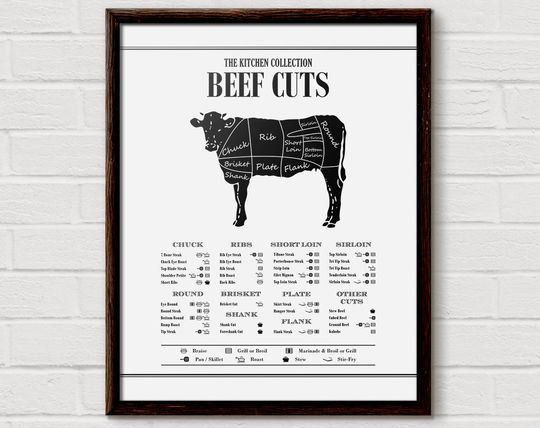Discover Beef Cuts Kitchen Butcher Diagram Print