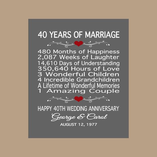 Discover 40th Ruby Anniversary Gift - Digital Print Sign