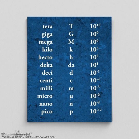 Discover Metric Prefix Poster - Classroom Decor for Science Teachers