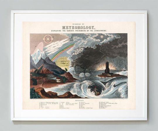 Discover Diagram of Meteorology Print, Atmospheric Phenomena On Land And Sea, John Emslie, Pictorial Map, 1846, Museum Quality Art Print